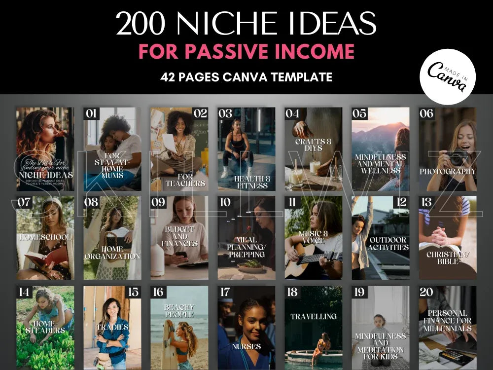 200 Niche Ideas for Passive Income with Master Resell Rights