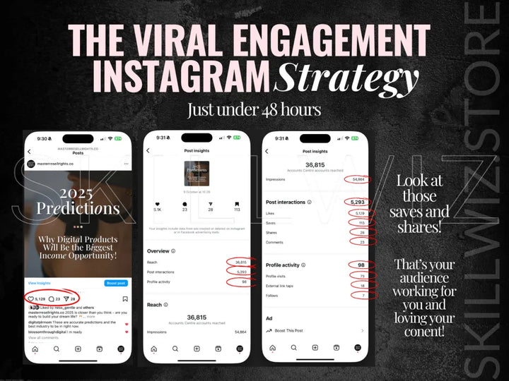 The Viral Engagement Instagram Strategy With Mrr/Plr